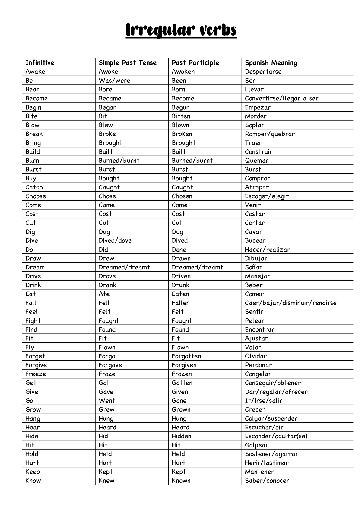 irregular-verbs-irregular-verbs-infinitive-simple-past-tense-past