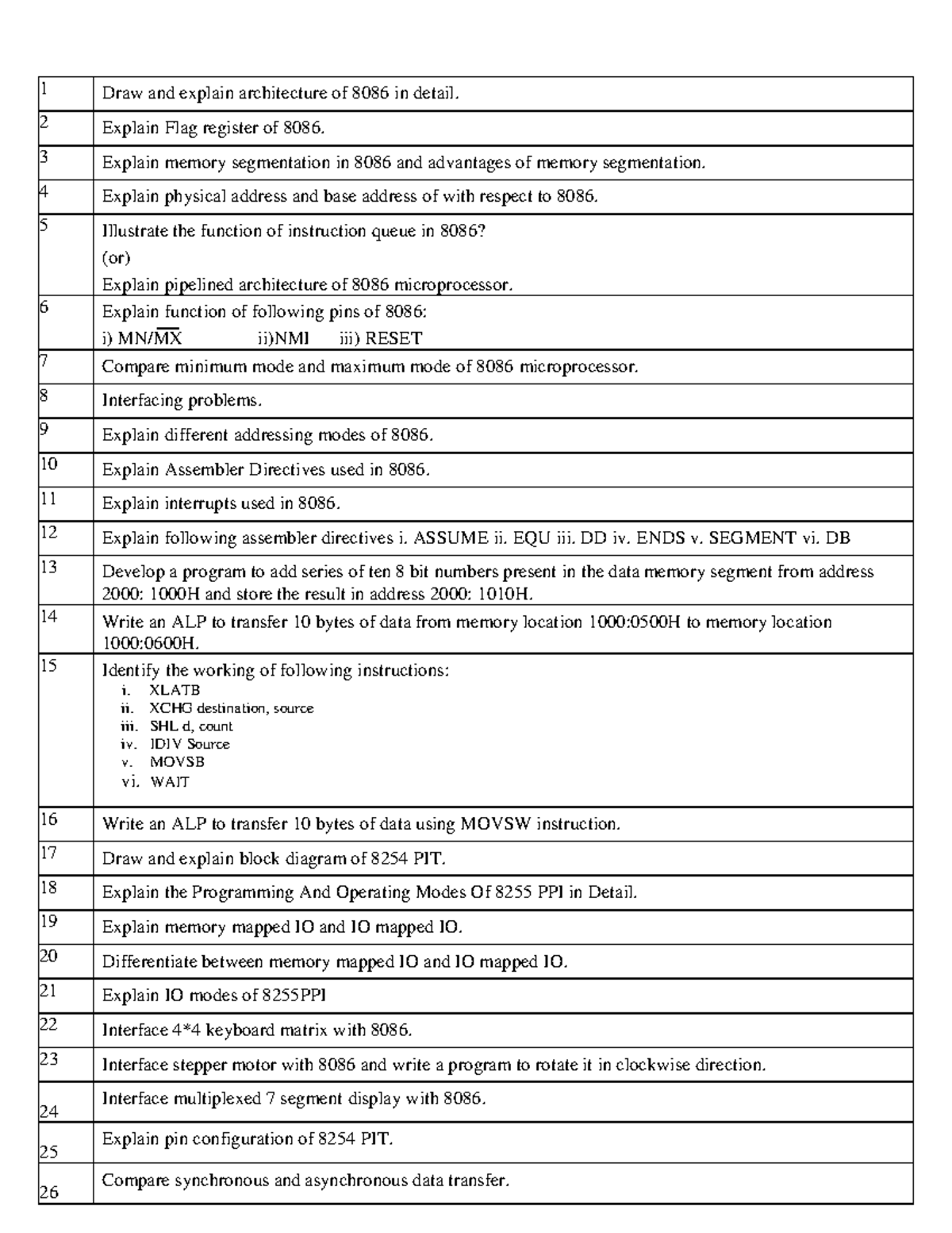 Mn M Question Bank for ESE - 1 Draw and explain architecture of 8086 in ...