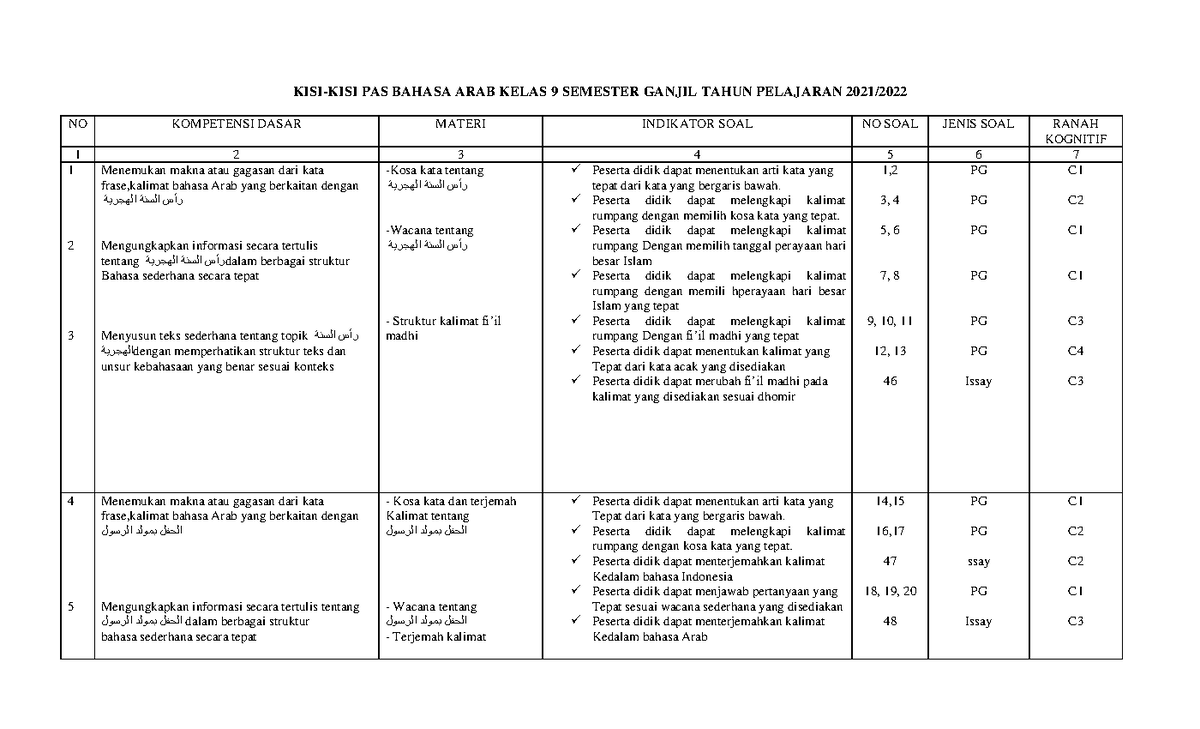 Kisi-kisi PAS I B. Arab 9 21-22 - KISI-KISI PAS BAHASA ARAB KELAS 9 ...