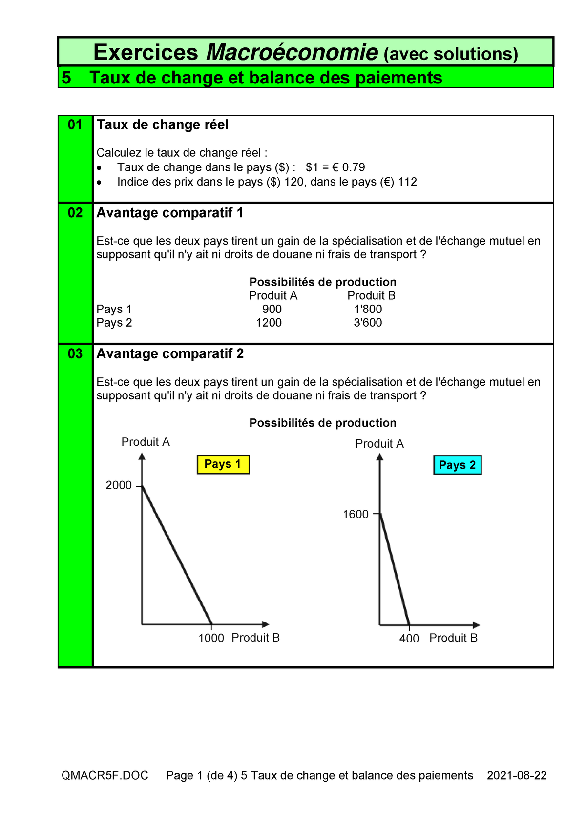 Taux De Change Et Balance Des Paiements Indice Des Prix Dans Le