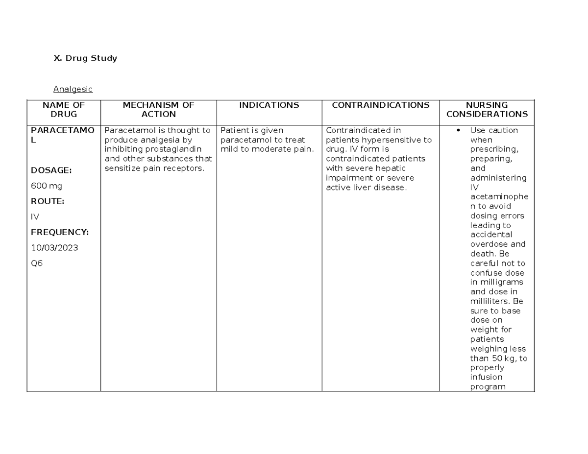 DRUG- Study-Final - reter - X. Drug Study Analgesic NAME OF DRUG ...