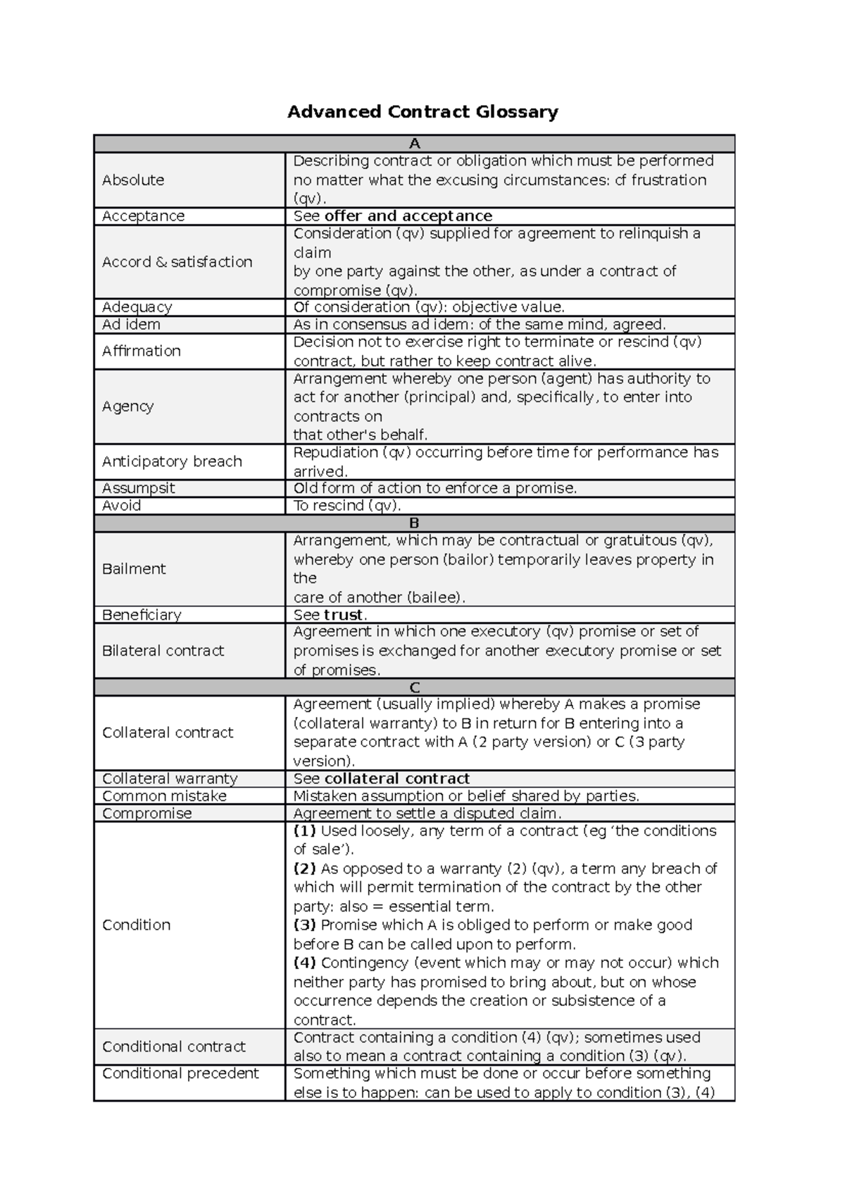 Advanced Contract Glossary Advanced Contract Glossary A Absolute   Thumb 1200 1698 