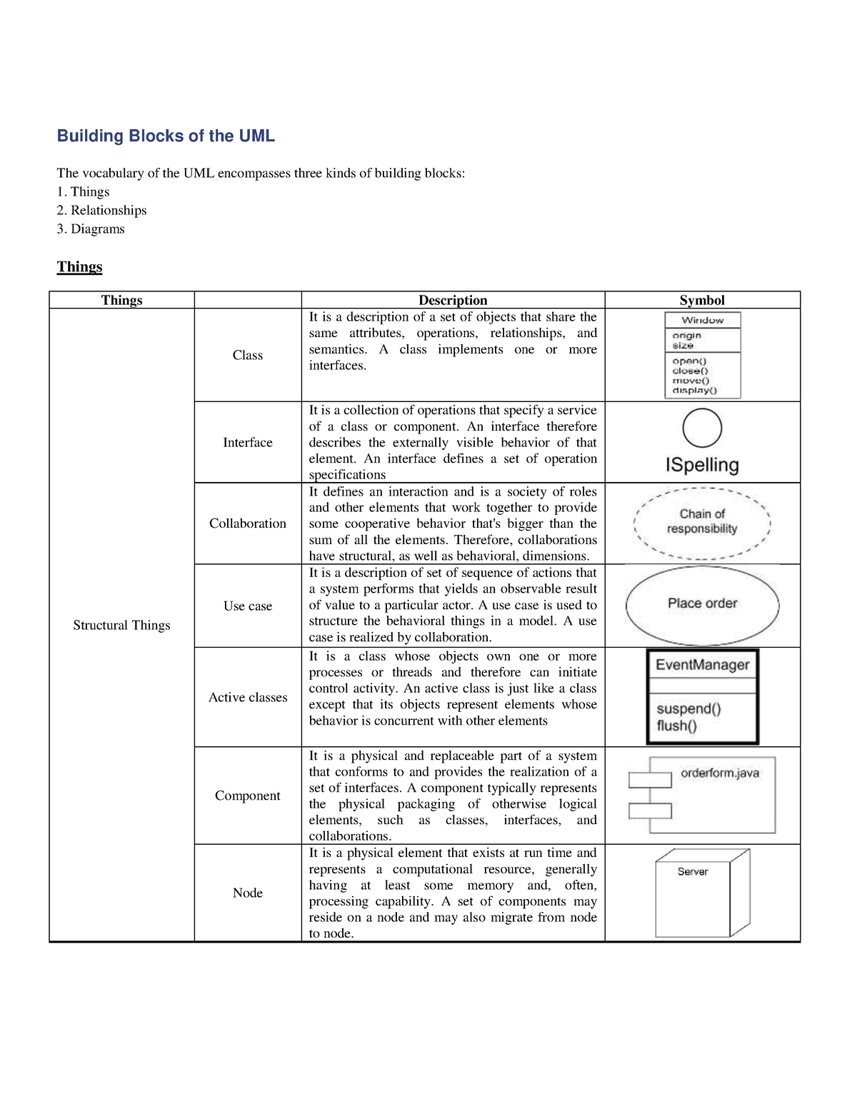 Building block of store uml