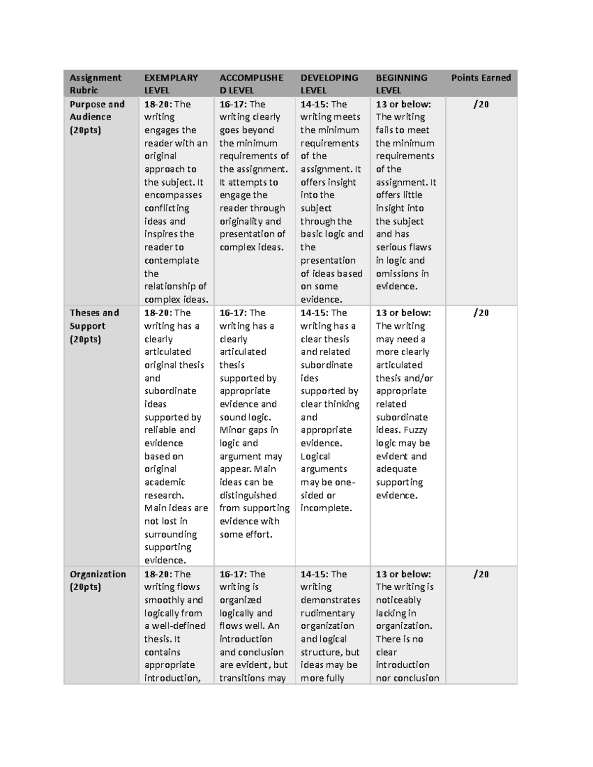 Assignment Rubric - notes - Assignment Rubric EXEMPLARY LEVEL ...