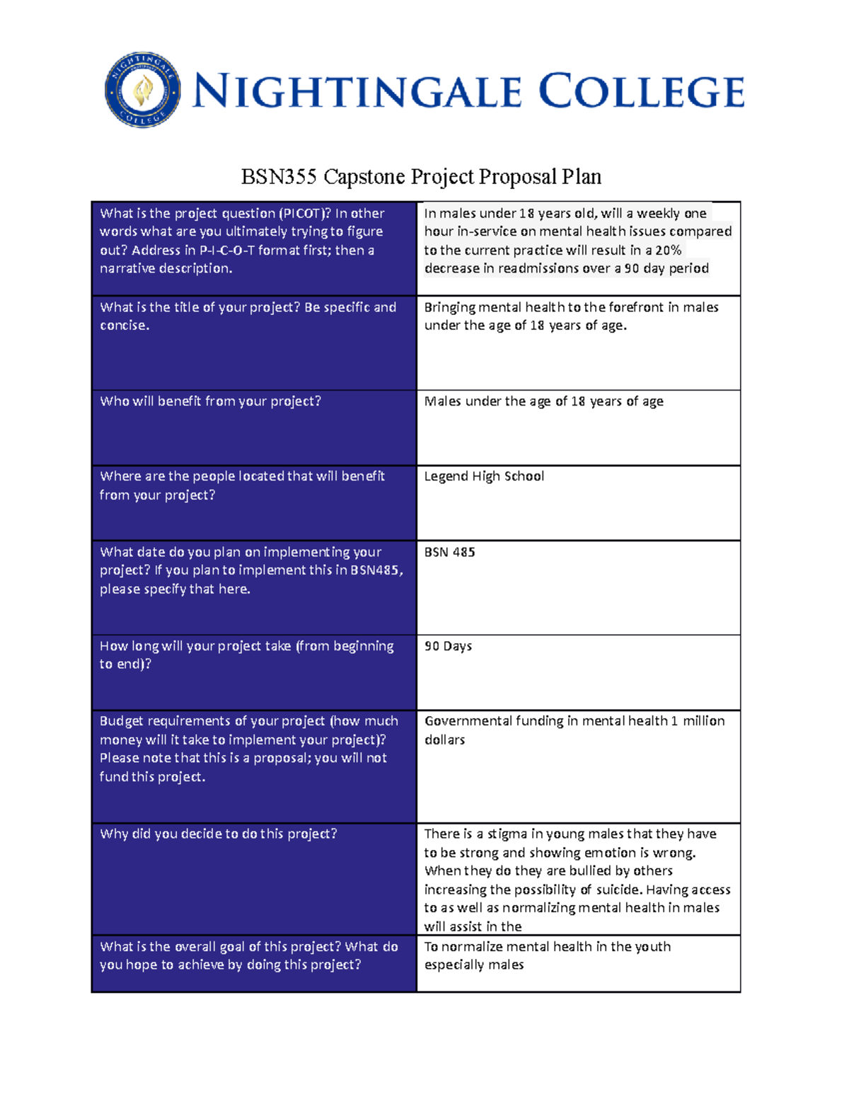 capstone project proposal plan