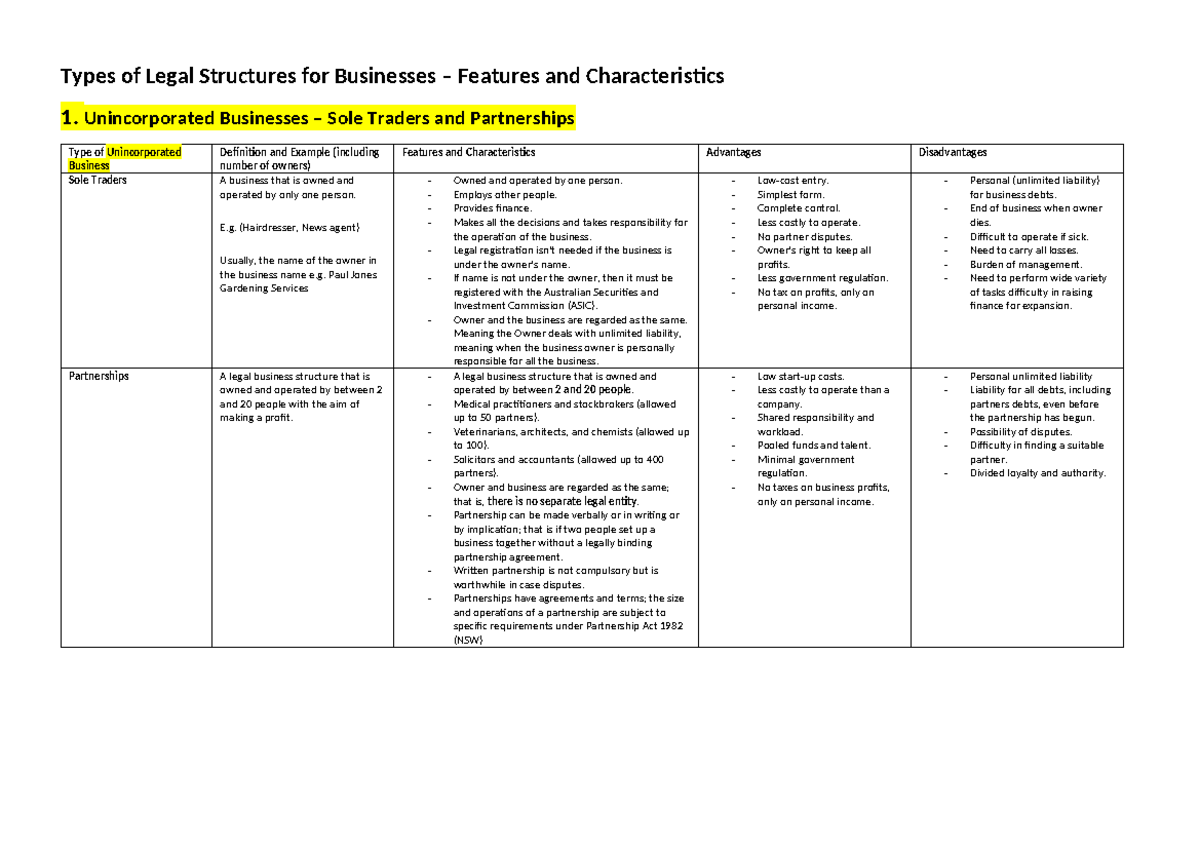 Types of Legal Structures in table form - Types of Legal Structures for ...