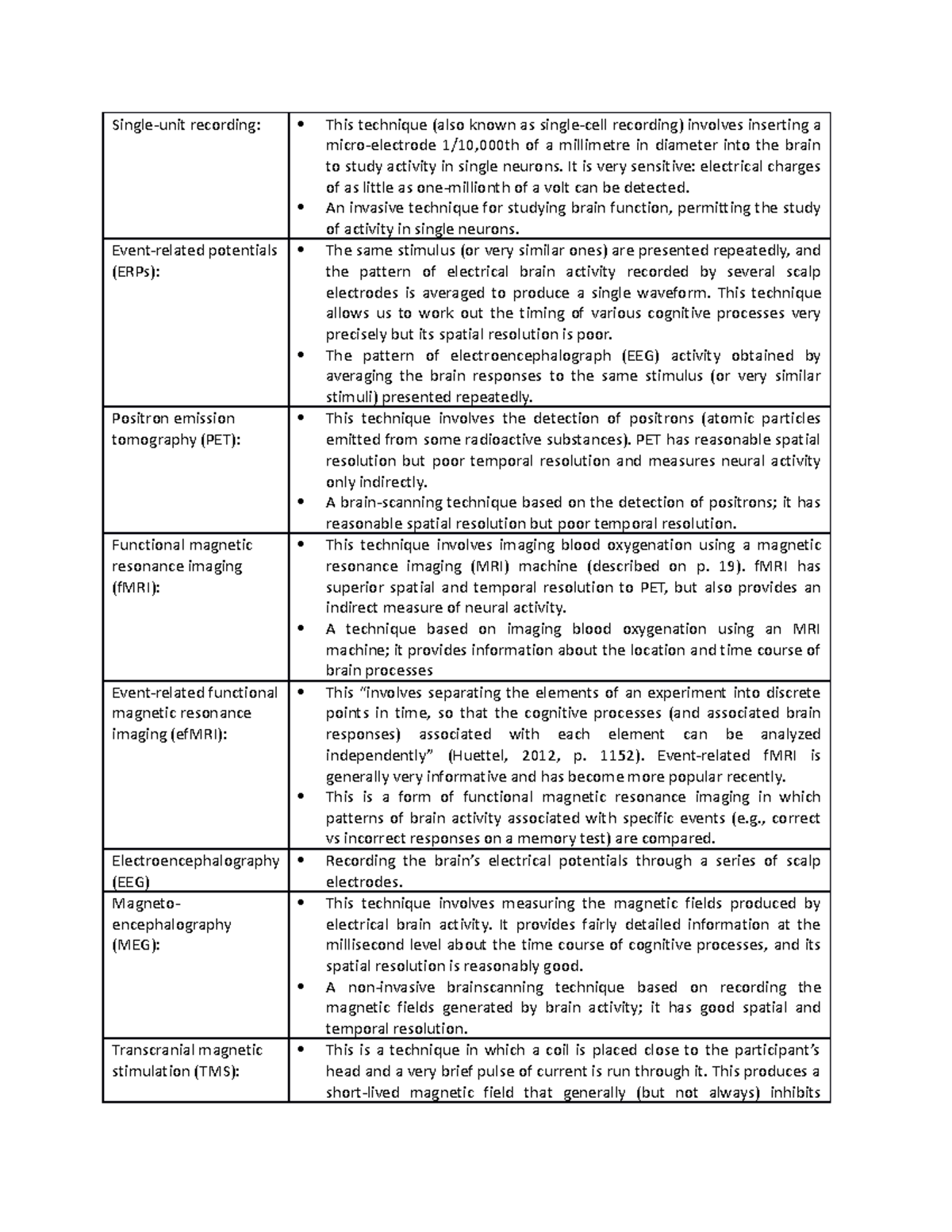 3rd Reading Summary BS Psychology Singleunit recording This