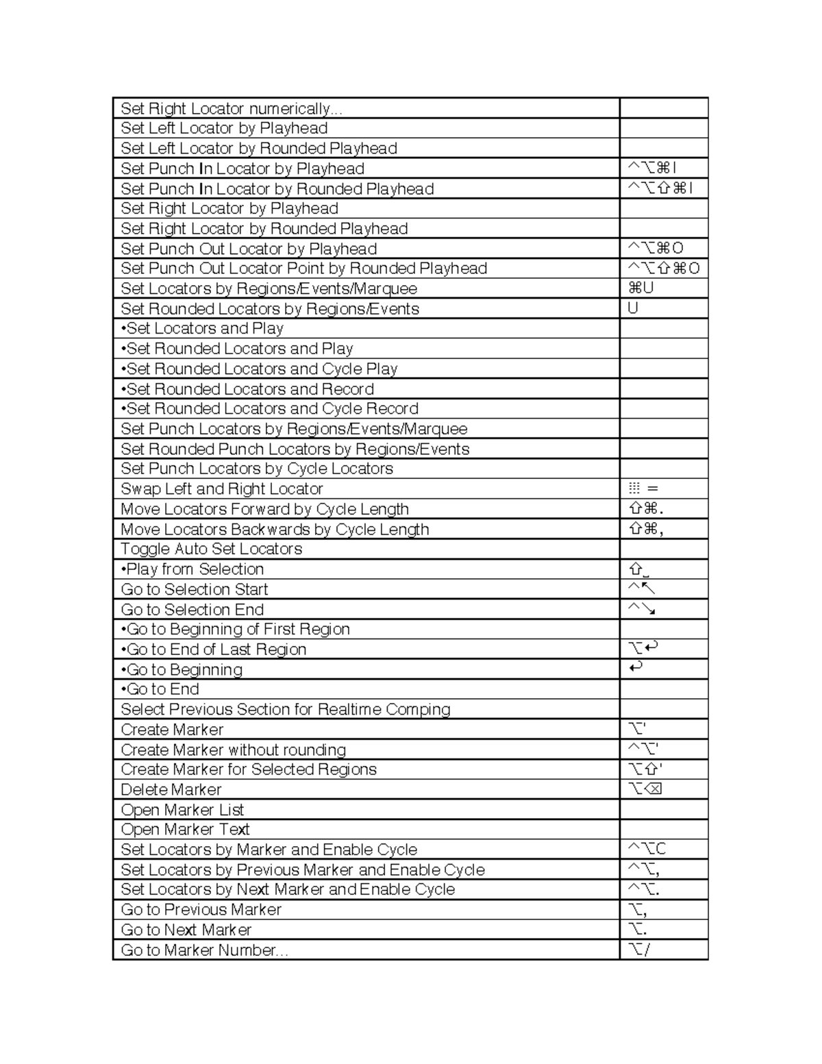 Default Logic Key Commands page 3 Set Right Locator numerically