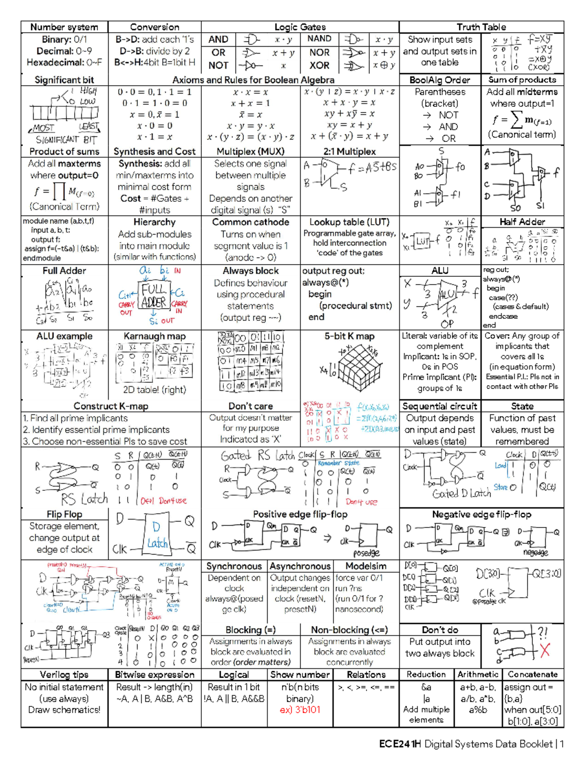 ECE241 H1 2019 9 631571103013 ECE241 midterm cheatsheet - ECE241H ...