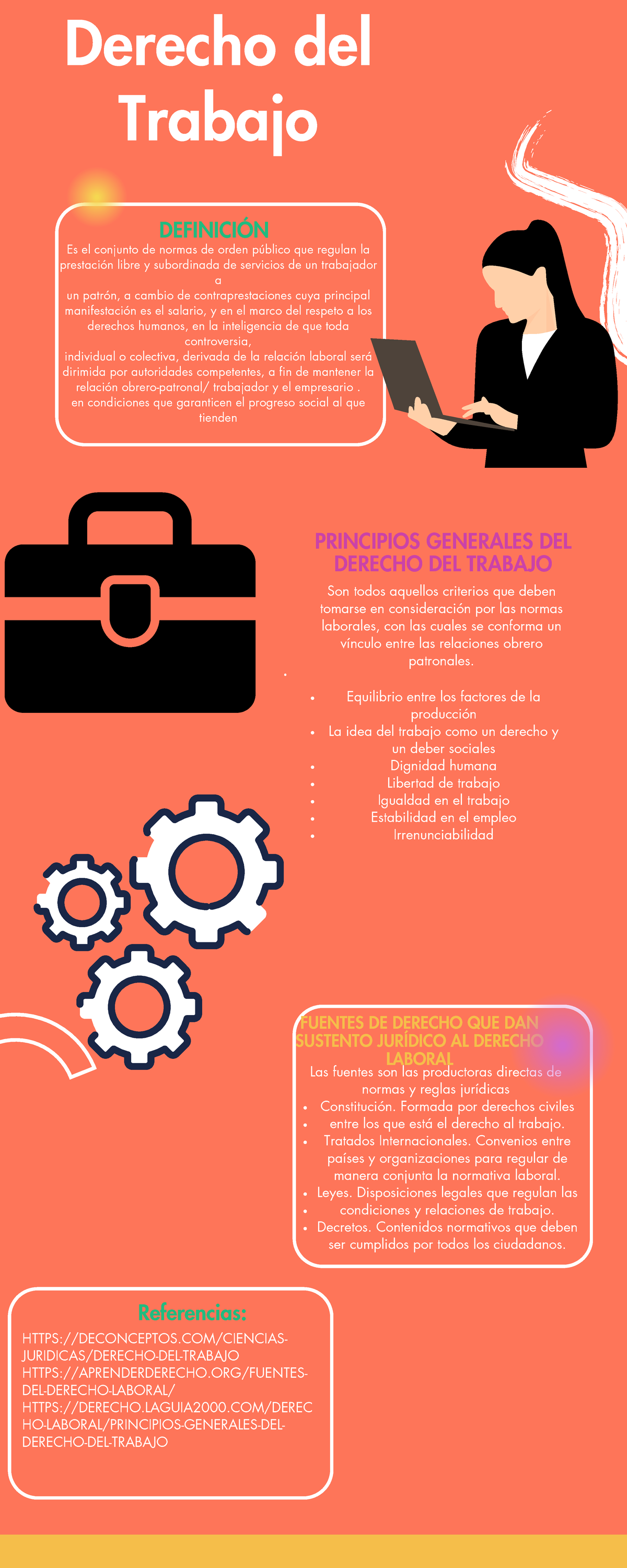 Actividad 1 Infografia Derecho del trabajo - DEFINICIÓN FUENTES DE ...