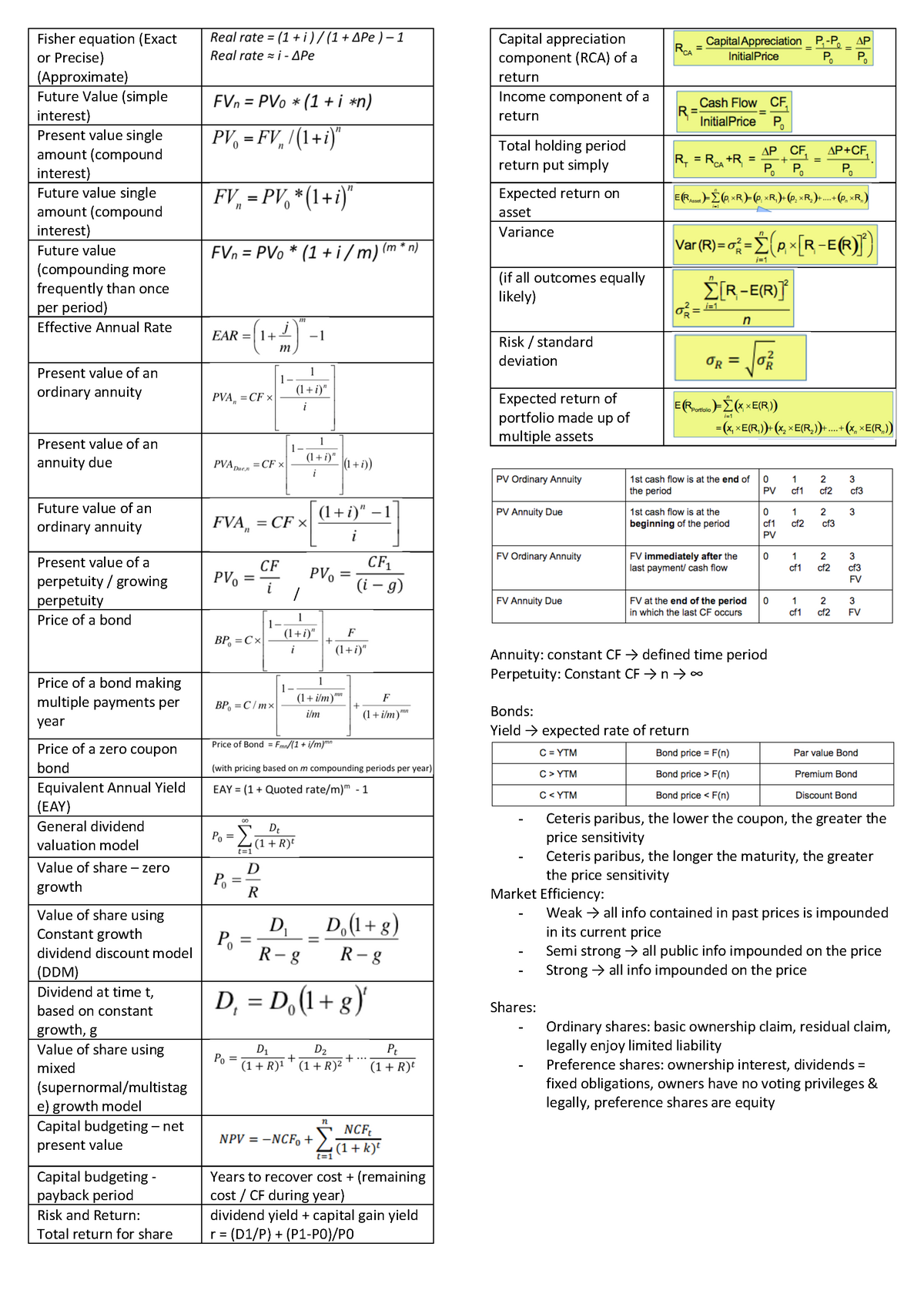 Formula and notes summaries sheet - Fisher equation (Exact or Precise ...