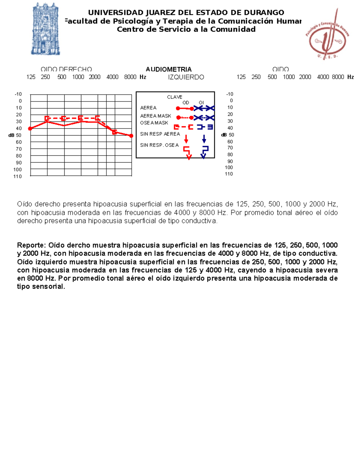 Actividad 1 - Aprender A Interpretar Una Audiometria - UNIVERSIDAD ...