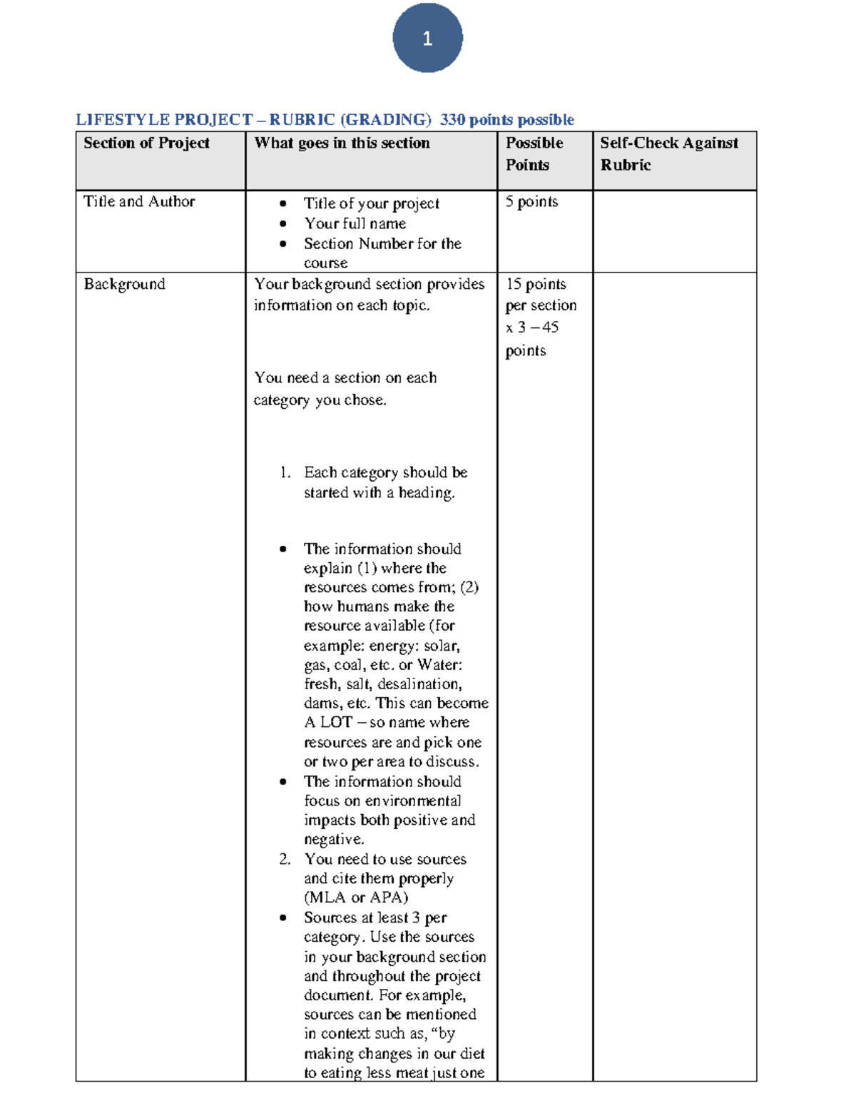 Lifestyle+Project+Grading+Rubric Canvas LIFESTYLE PROJECT RUBRIC