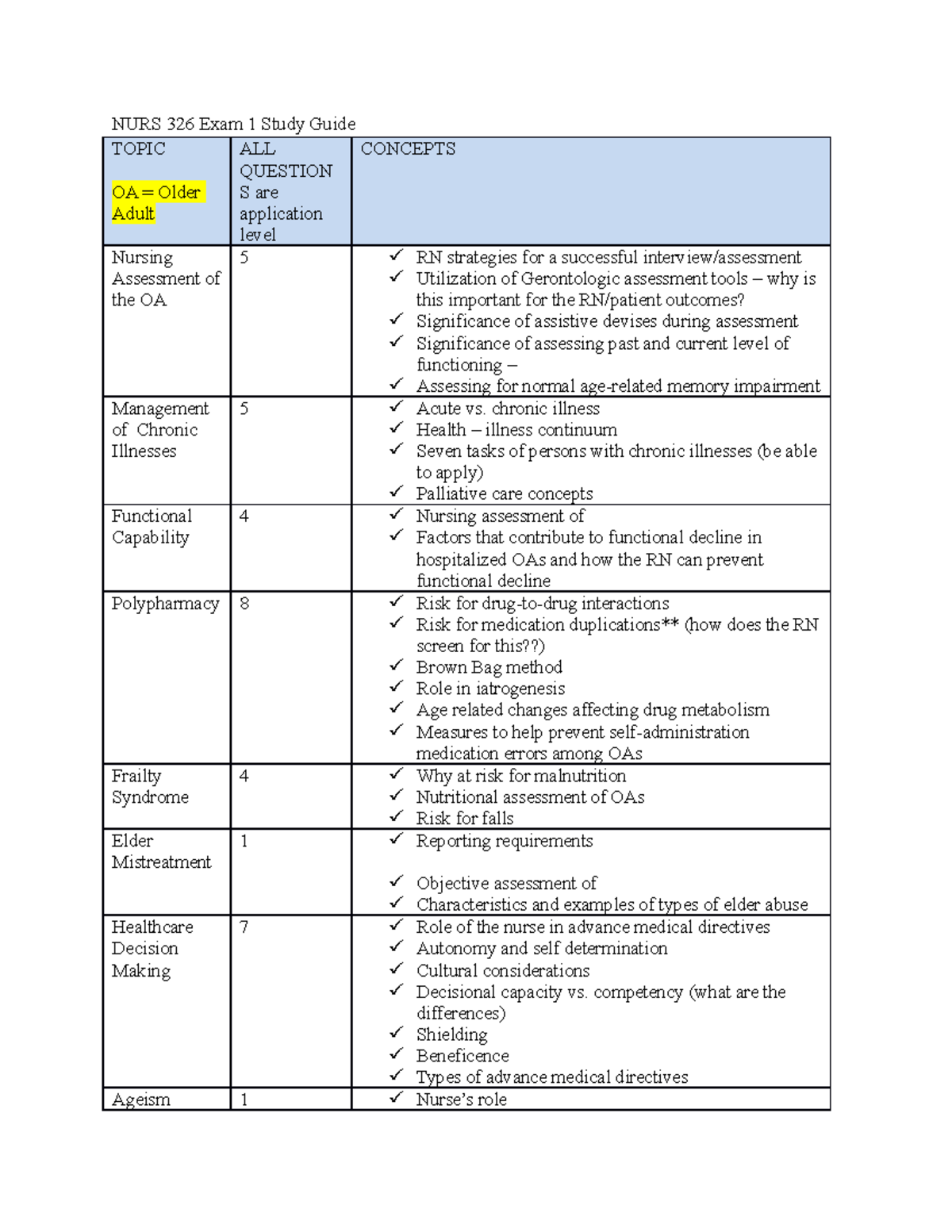 NURS 326 Exam 1 Study Guide - NURS 326 Exam 1 Study Guide TOPIC OA ...