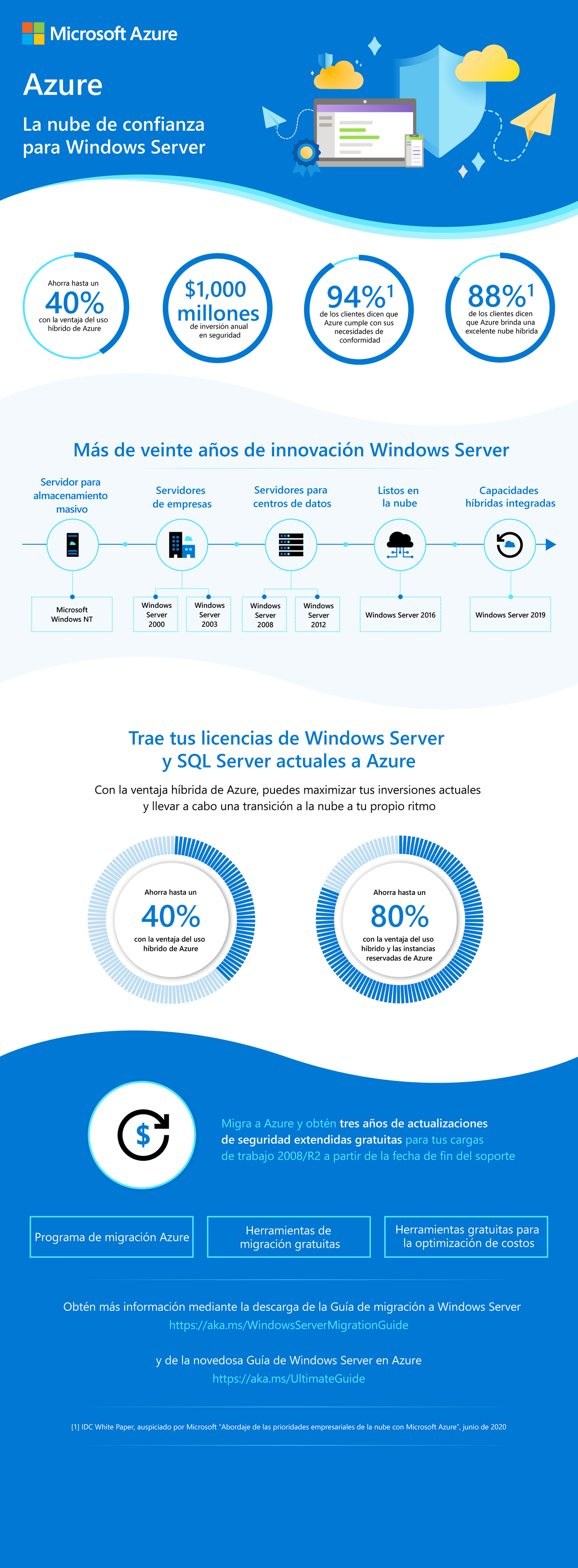 Azure the trusted cloud for windows server es xl azure la nube de