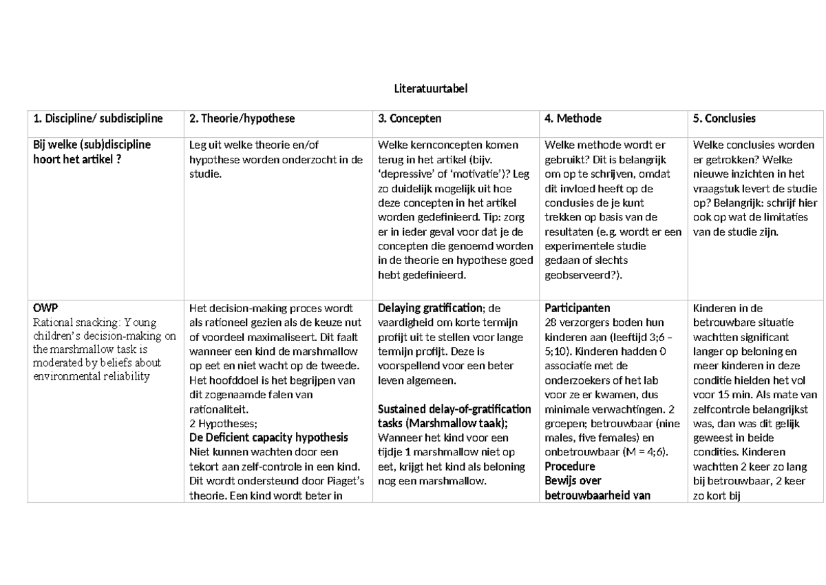 Literatuurtabel WG 3 - asdsafs - Literatuurtabel Discipline ...