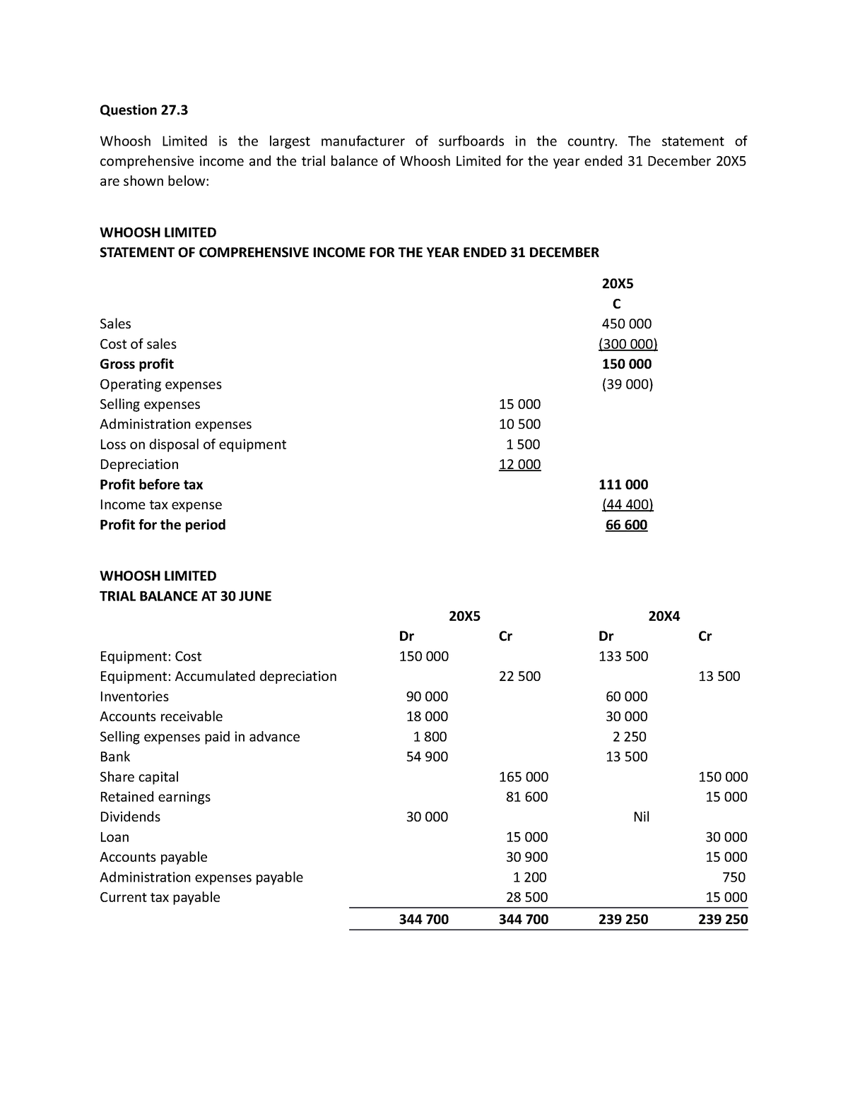 Class+example Cashflows - Question 27. Whoosh Limited is the largest ...