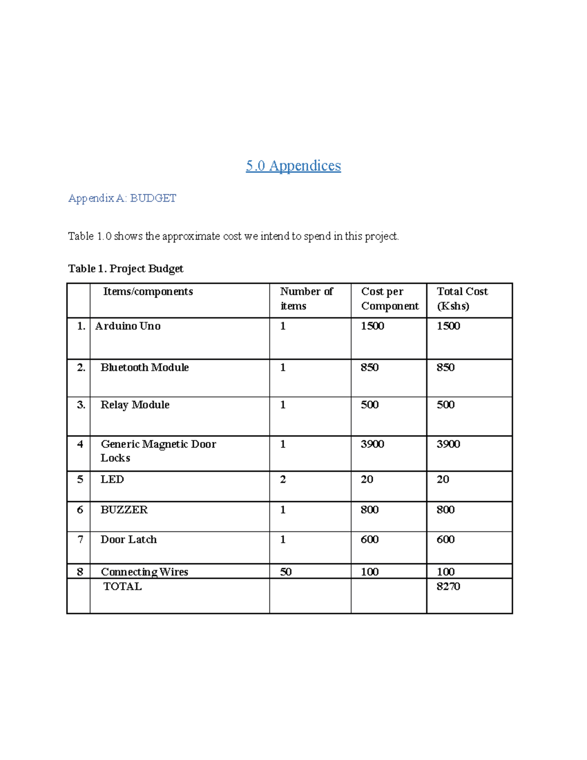 Appendix - Notes On Research Methodology And Other Engineering Related ...