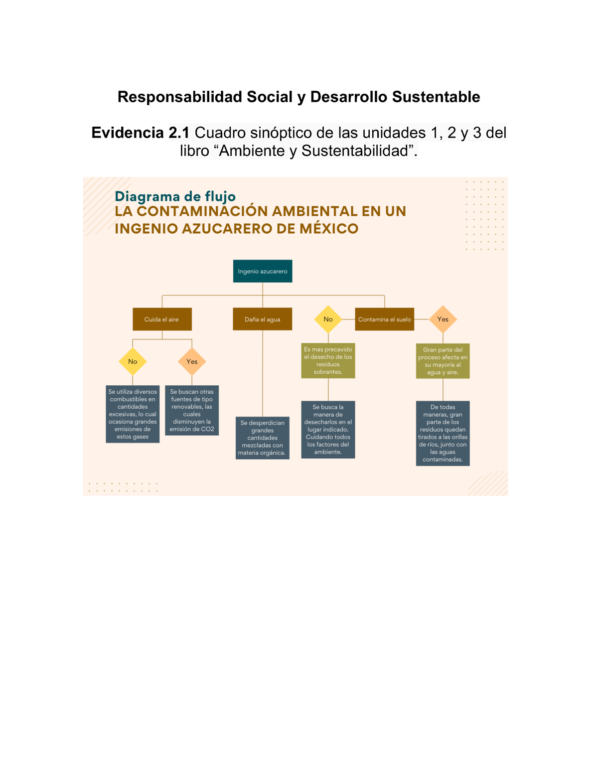 Evidencia 21 Rsyds Responsabilidad Social Y Desarrollo Sustentable Evidencia 2 Cuadro 1339