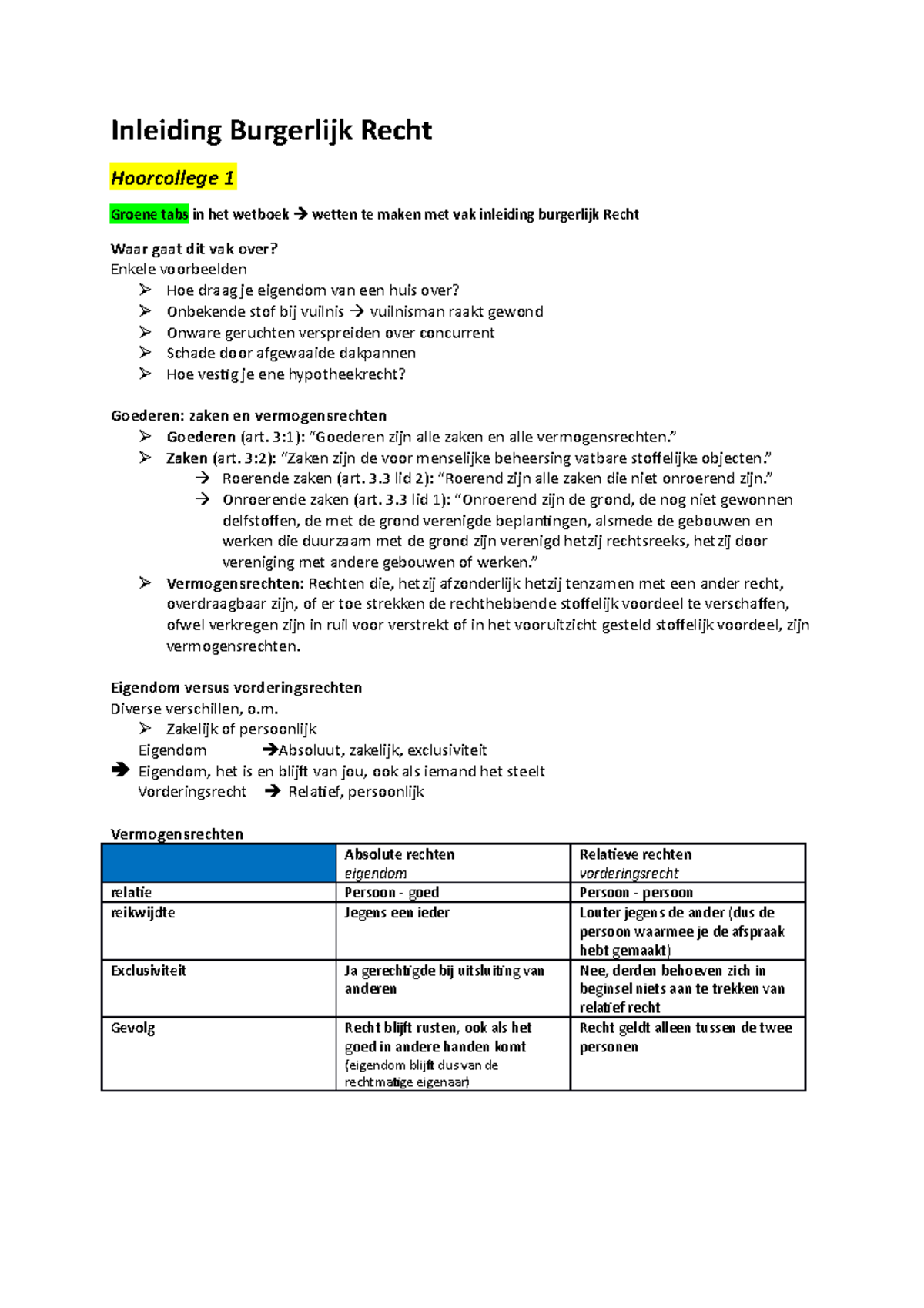 SV Inleiding Burgelijk Recht I-IV - Inleiding Burgerlijk Recht ...