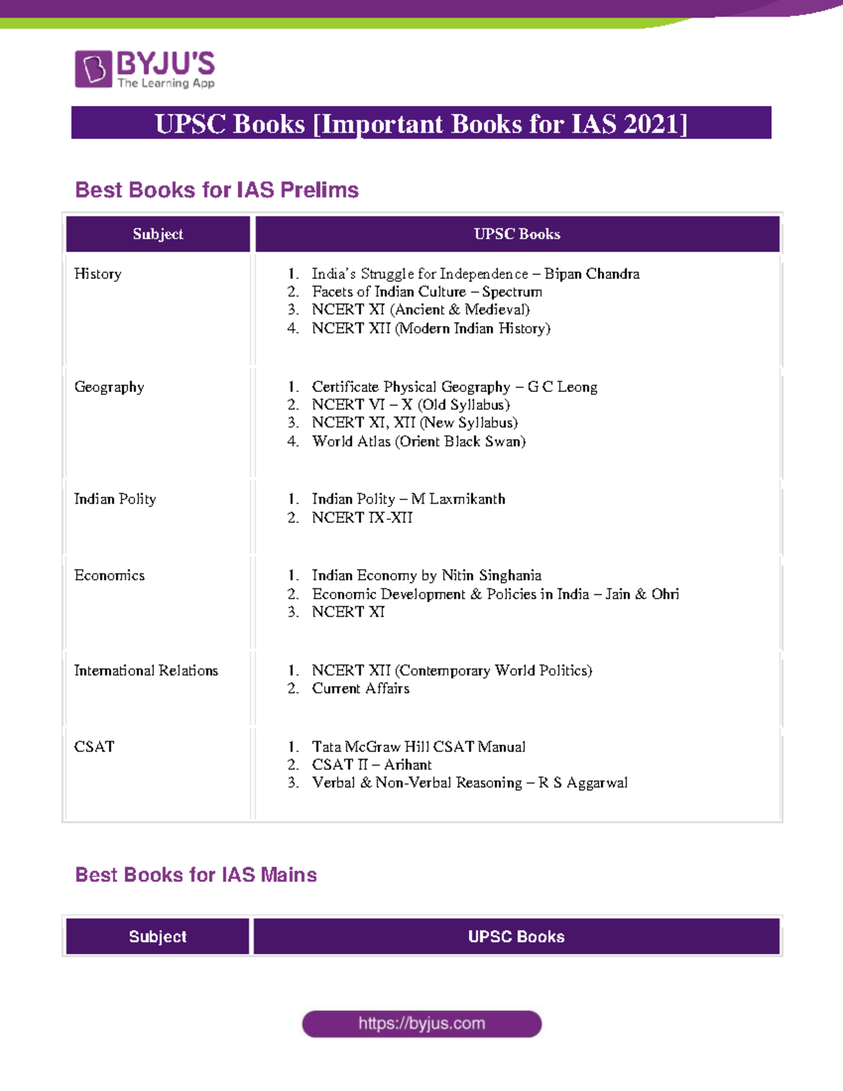 UPSC-Books - good book - UPSC Books [Important Books for IAS 2021] Best ...