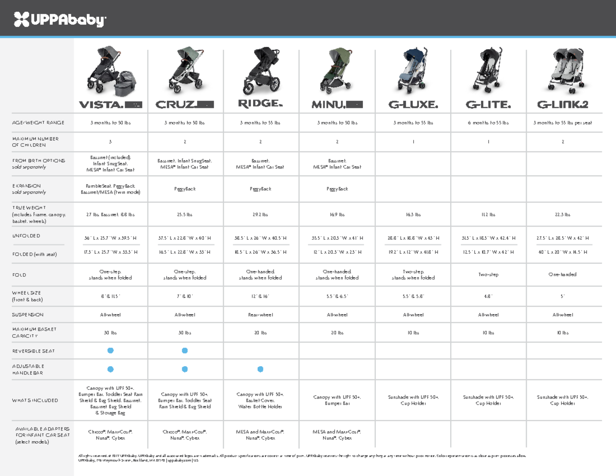 220407 Stroller Comparison 2022 US  AGE/WEIGHT RANGE 3 months to 50 lbs 3 months to 50 lbs