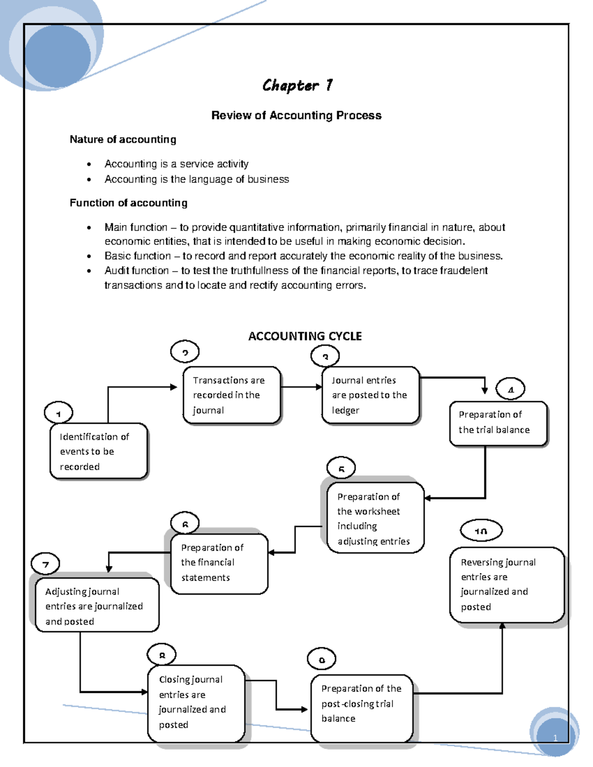 Idoc - qsdefffere - Chapter 1 Review of Accounting Process Nature of ...