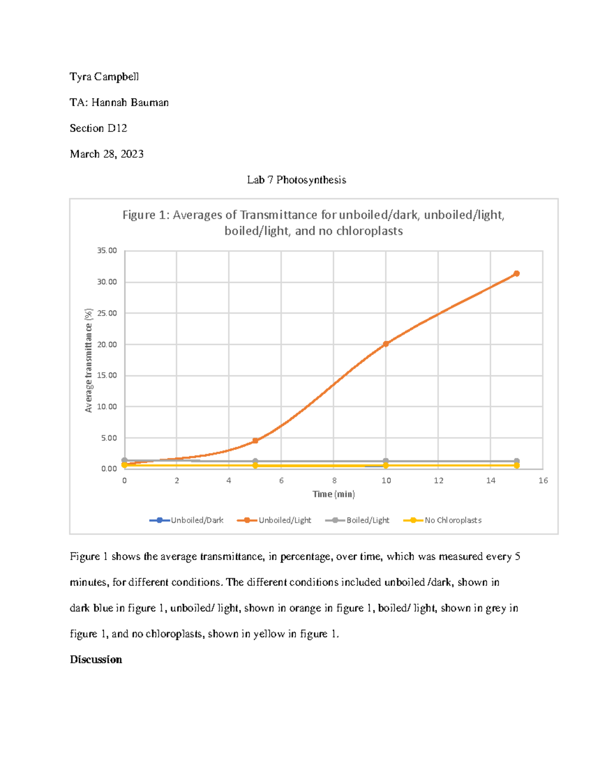 Lab 7 - lab 7 homework - Tyra Campbell TA: Hannah Bauman Section D ...