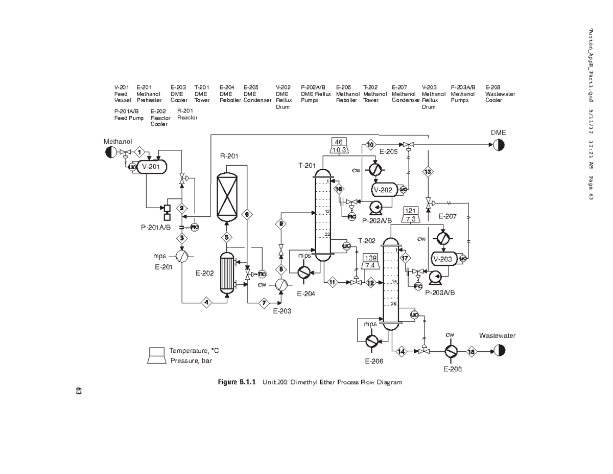 Dimethyl Ether (DME) Production, Unit 200-2 - Methanol 1 P-201A/B mps E ...