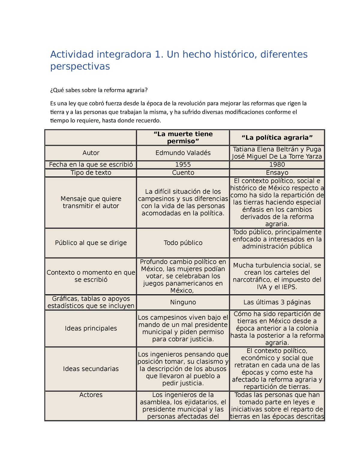 Módulo 3 Semana 3 Ejercicio M03s1ai1 Actividad Integradora 1 Un Hecho Histórico Diferentes 3580