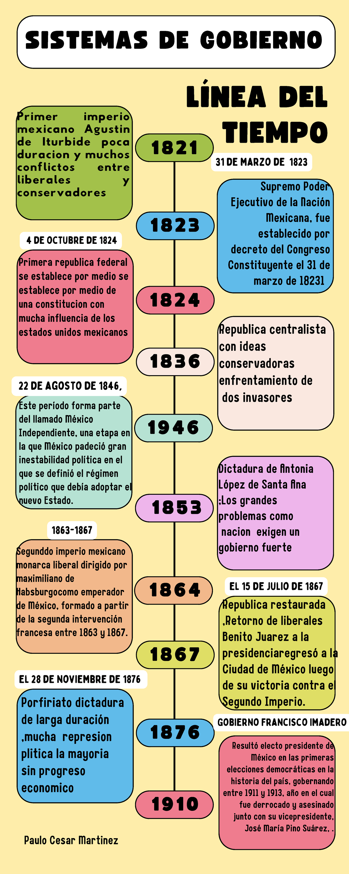 Infografía Línea del Tiempo Timeline Historia Moderno Creativo