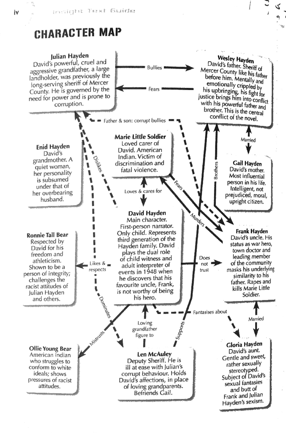 M1948 Character Map Studocu - Thumb 1200 1815 