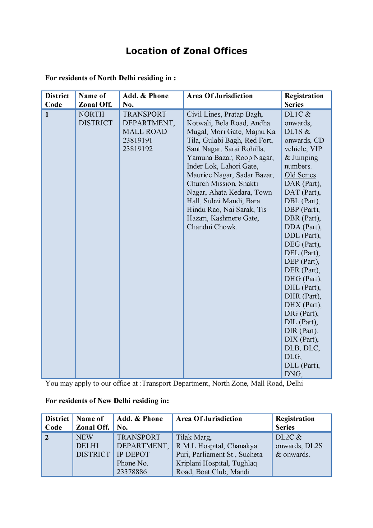 new-zonal-office-informations-0-location-of-zonal-offices-for