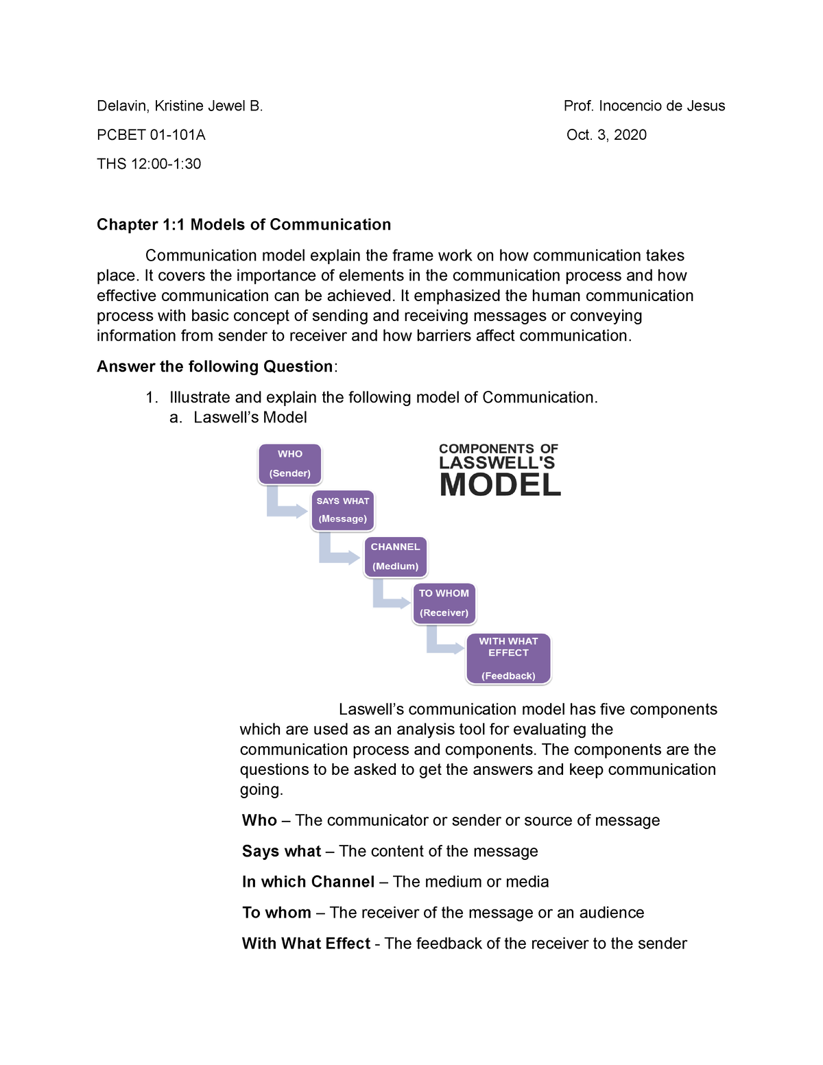 models of communication assignment