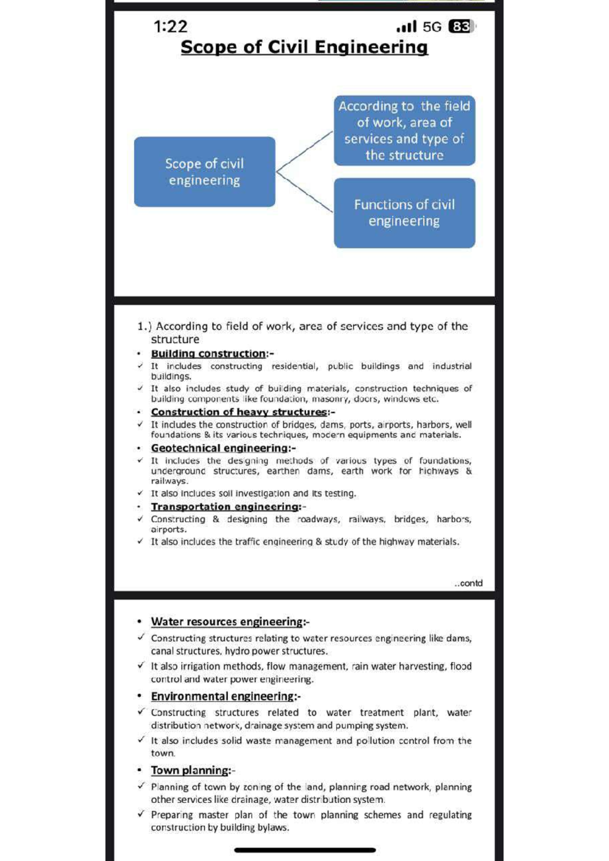 Scope OF Civil BY Jinit - JINIY - Project Management - Studocu