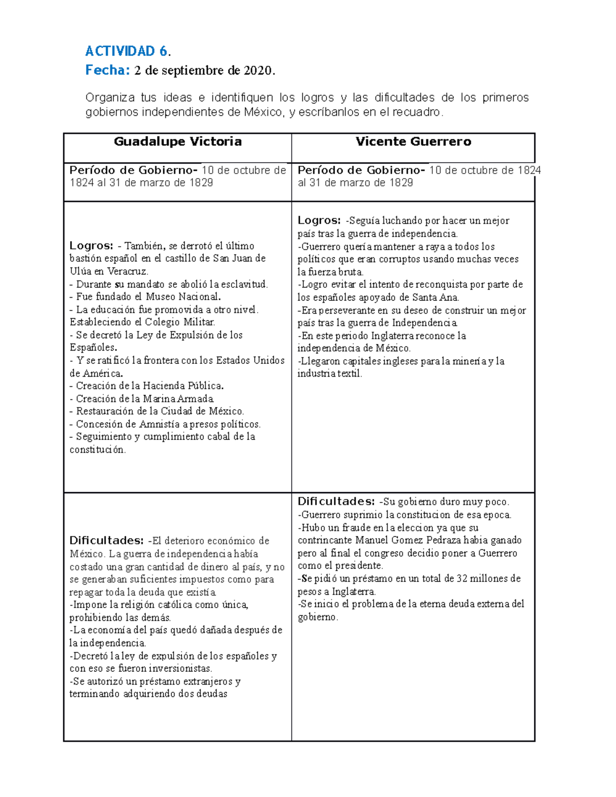 Actividad 6 - Logros y dificultades de los primeros gobiernos ...
