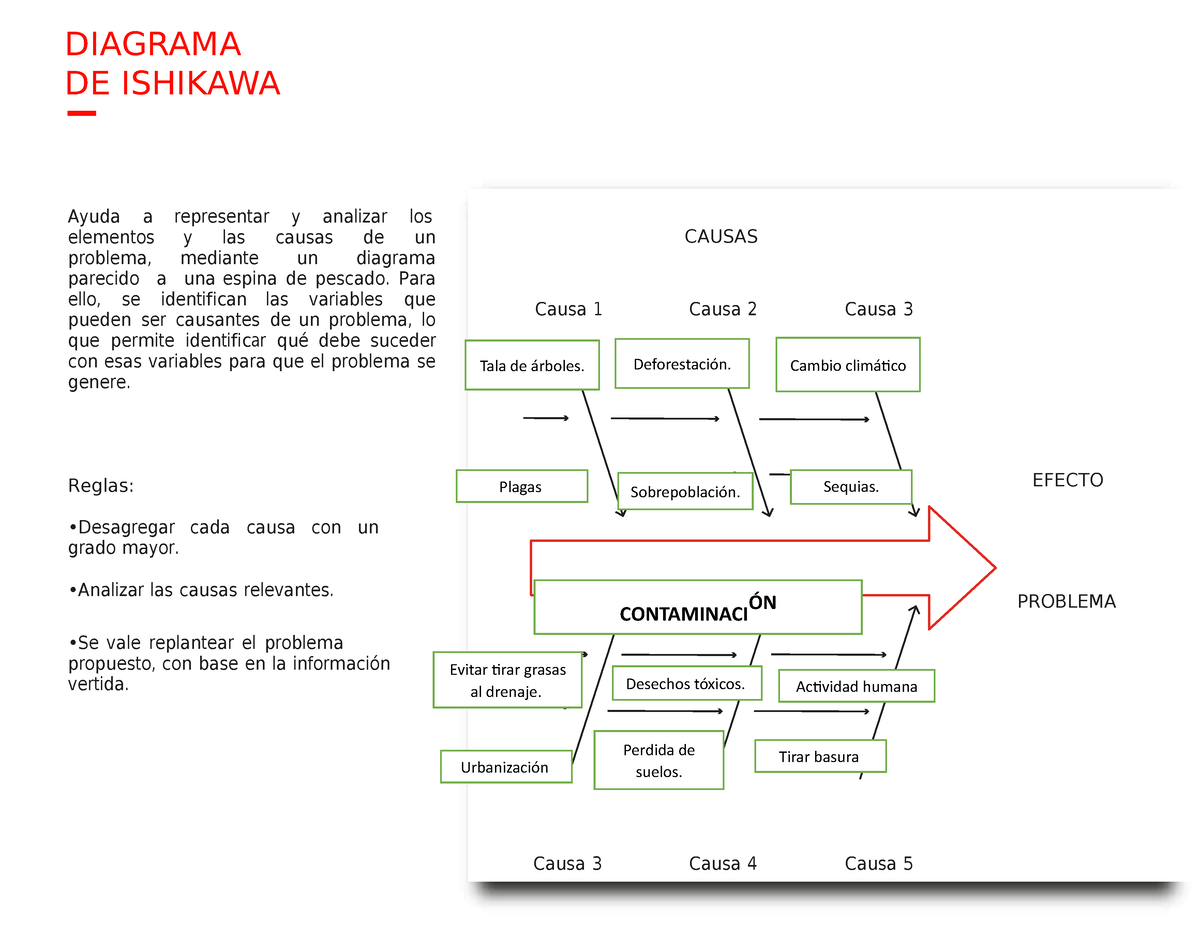 Toolkit Diagrama De Ishi Diagrama De Ishikawa Ay Uda A R Ep R E Se