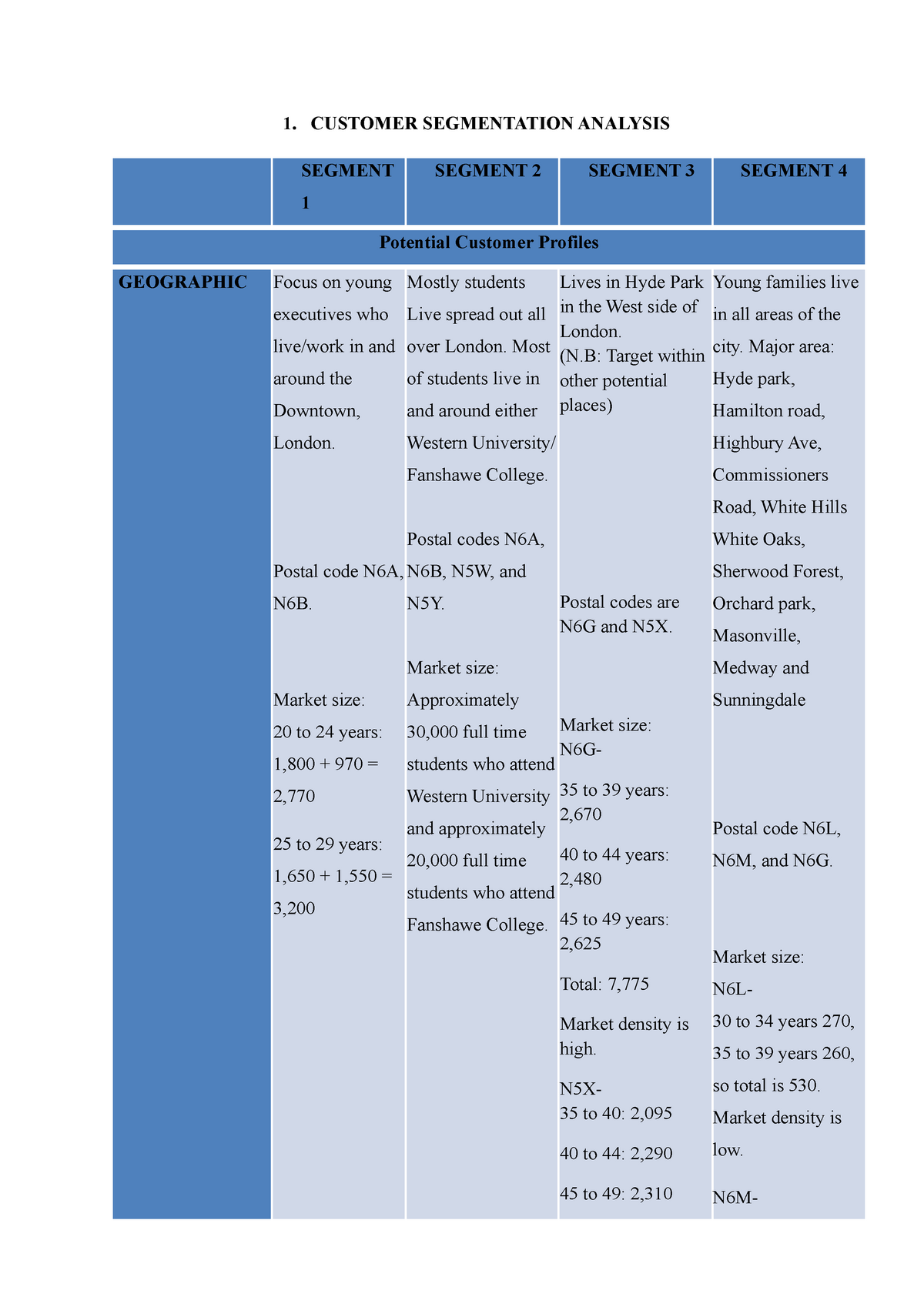 short case study on market segmentation