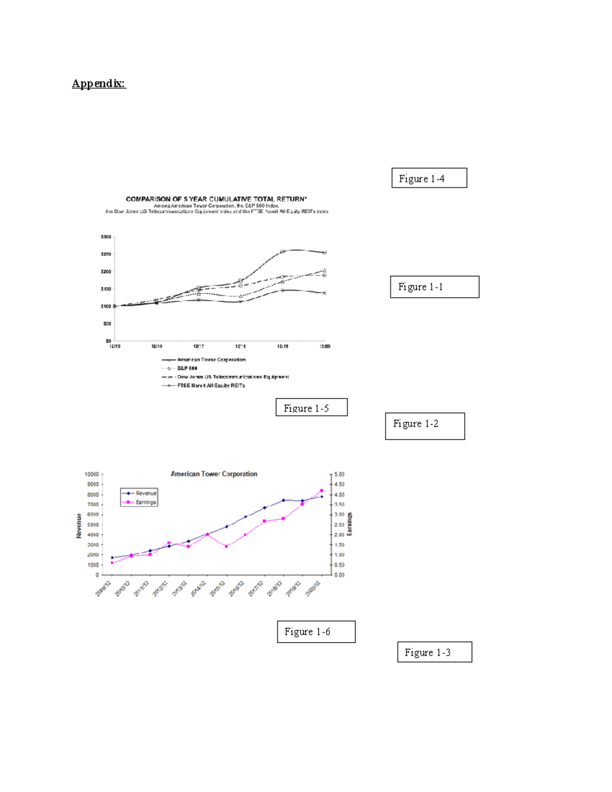 Writting assignment #4 final - Appendix: - Figure 1- Figure 1- Figure 1 ...