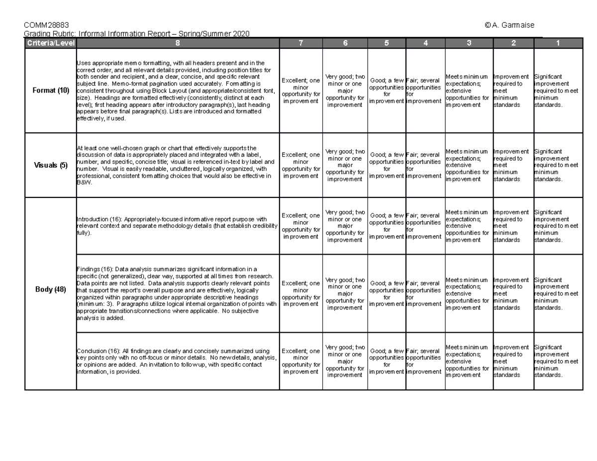 RAP Grading Rubric - Informal Information Report - COMM28883 © A ...