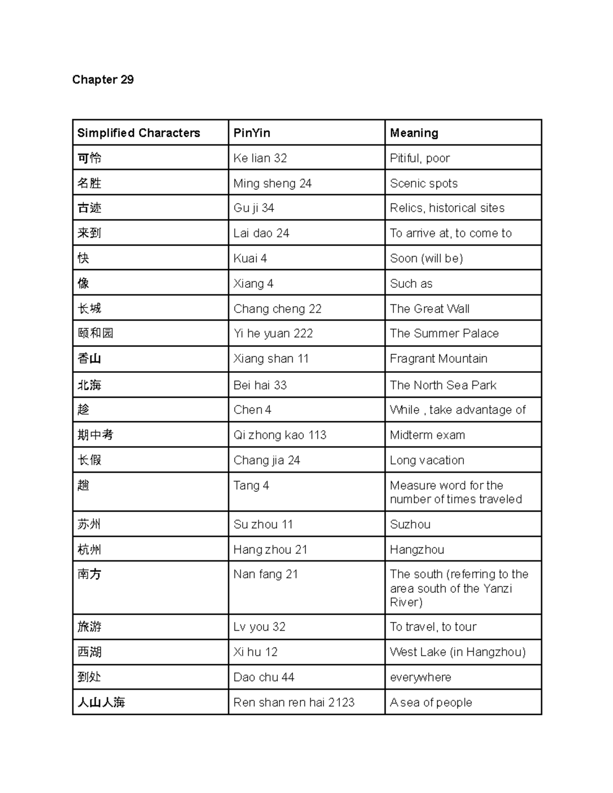 Lesson 29 Vocabulary - Chapter 29 Simplified Characters PinYin Meaning ...