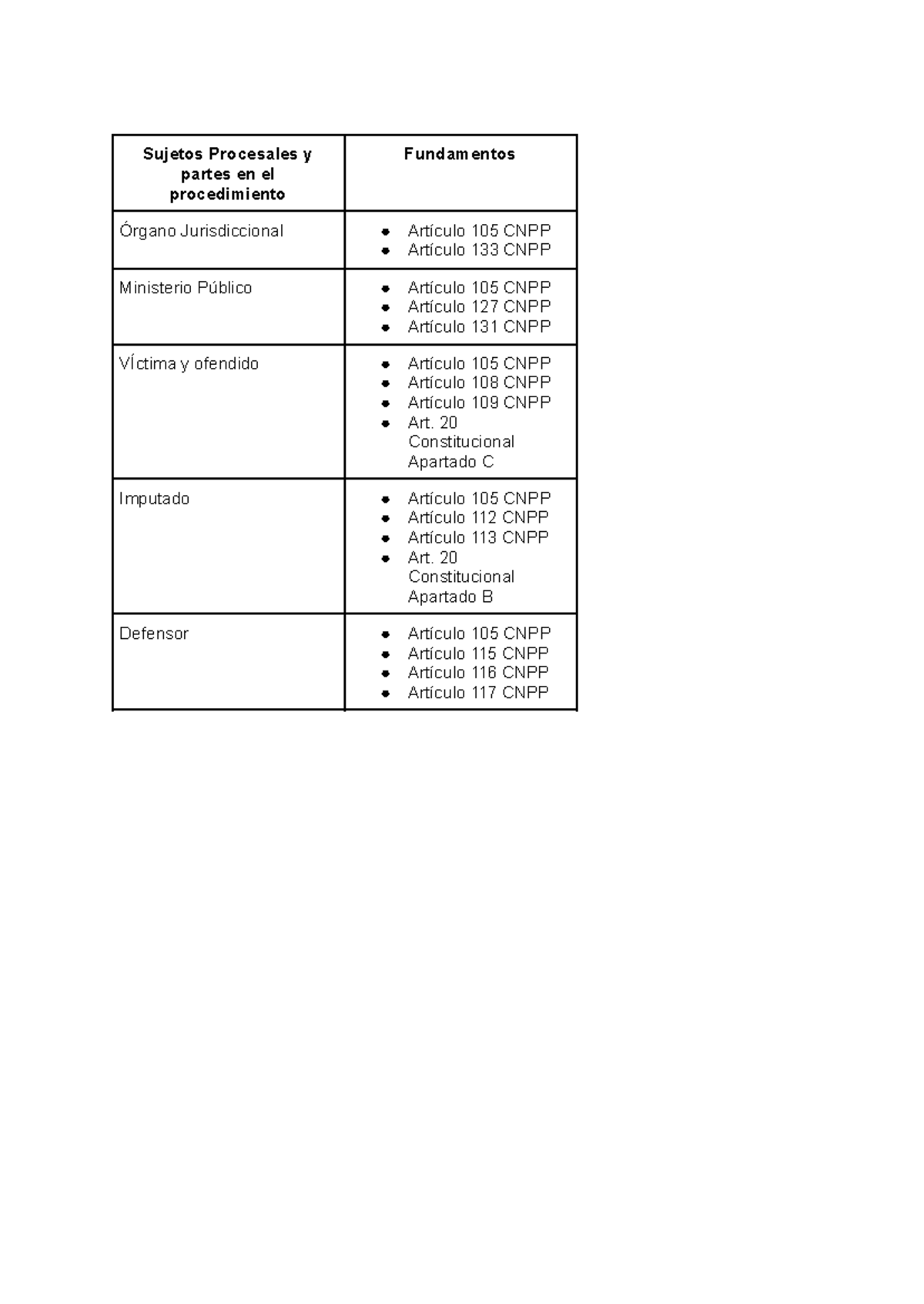 Sujetos Procesales Y Partes En El Procedimiento Sujetos Procesales Y