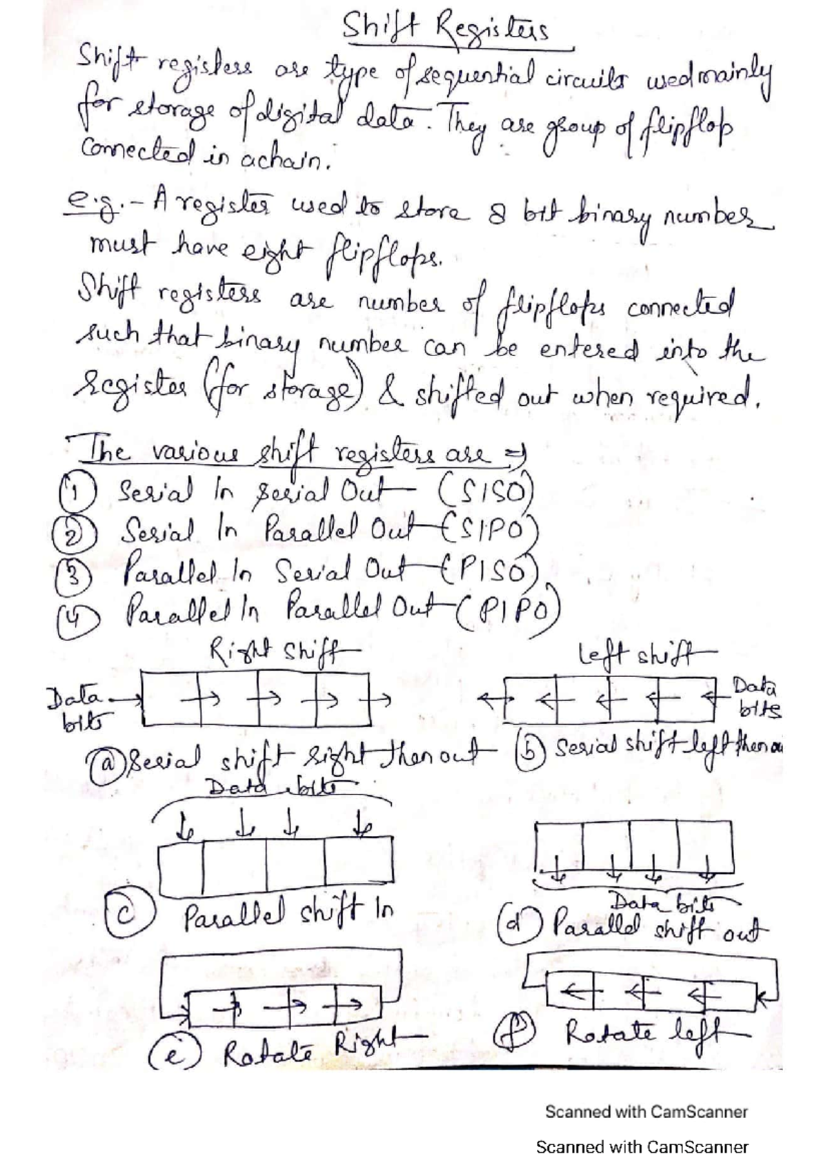 Digital electronics (Shift Registers) Digital Electronics & Logic