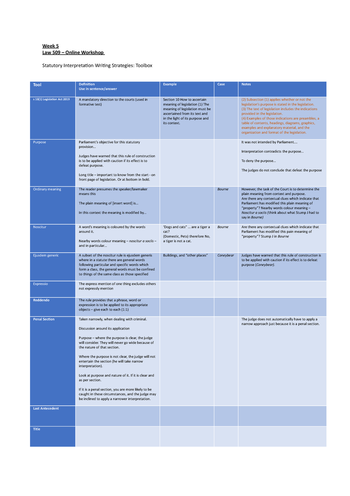 Whats Statutory Interpretation