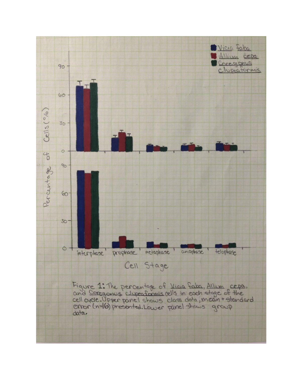 Lab 4 report for bio1140. - Conclusion By comparing the class data ...