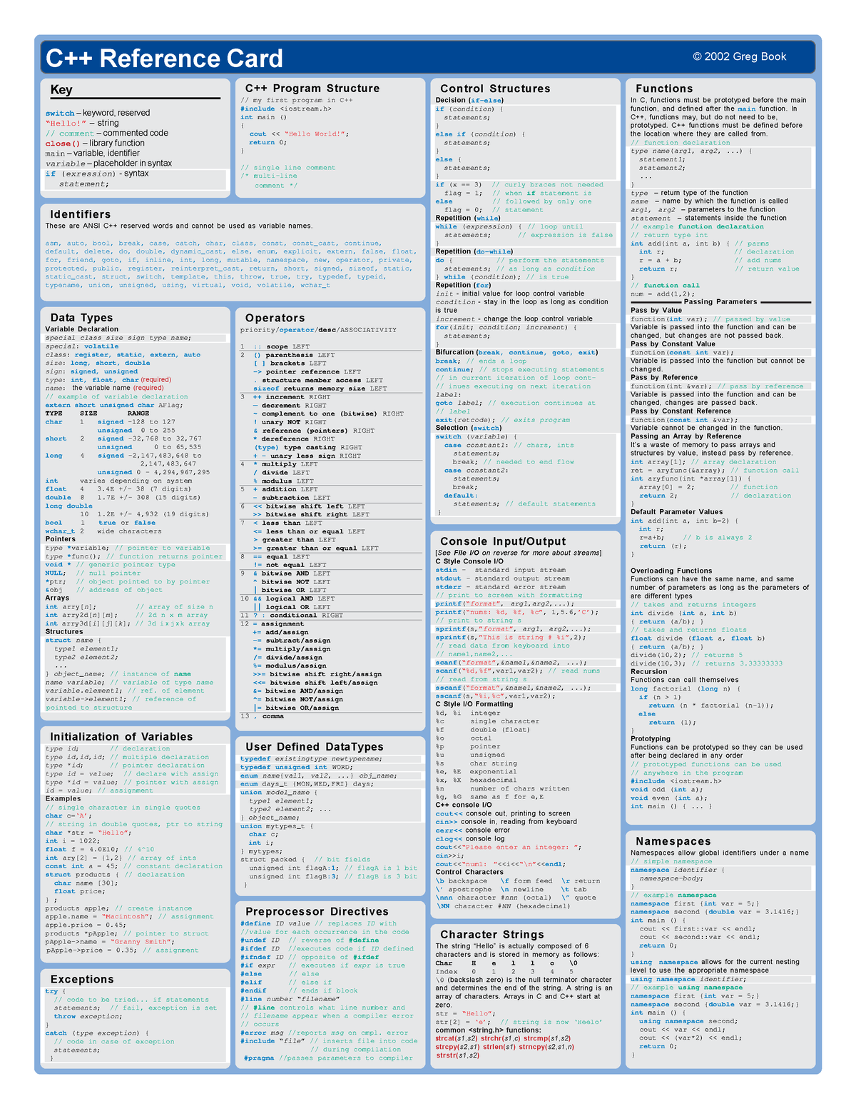 C++Cheat Sheet 1 - Notes - C++ Reference Card © 2002 Greg Book Key ...