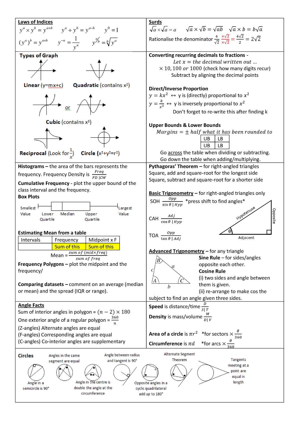 GCSE-Cheat Sheet-v2 JOR - Laws of Indices a b ab y y y = a b ab y y y − ...