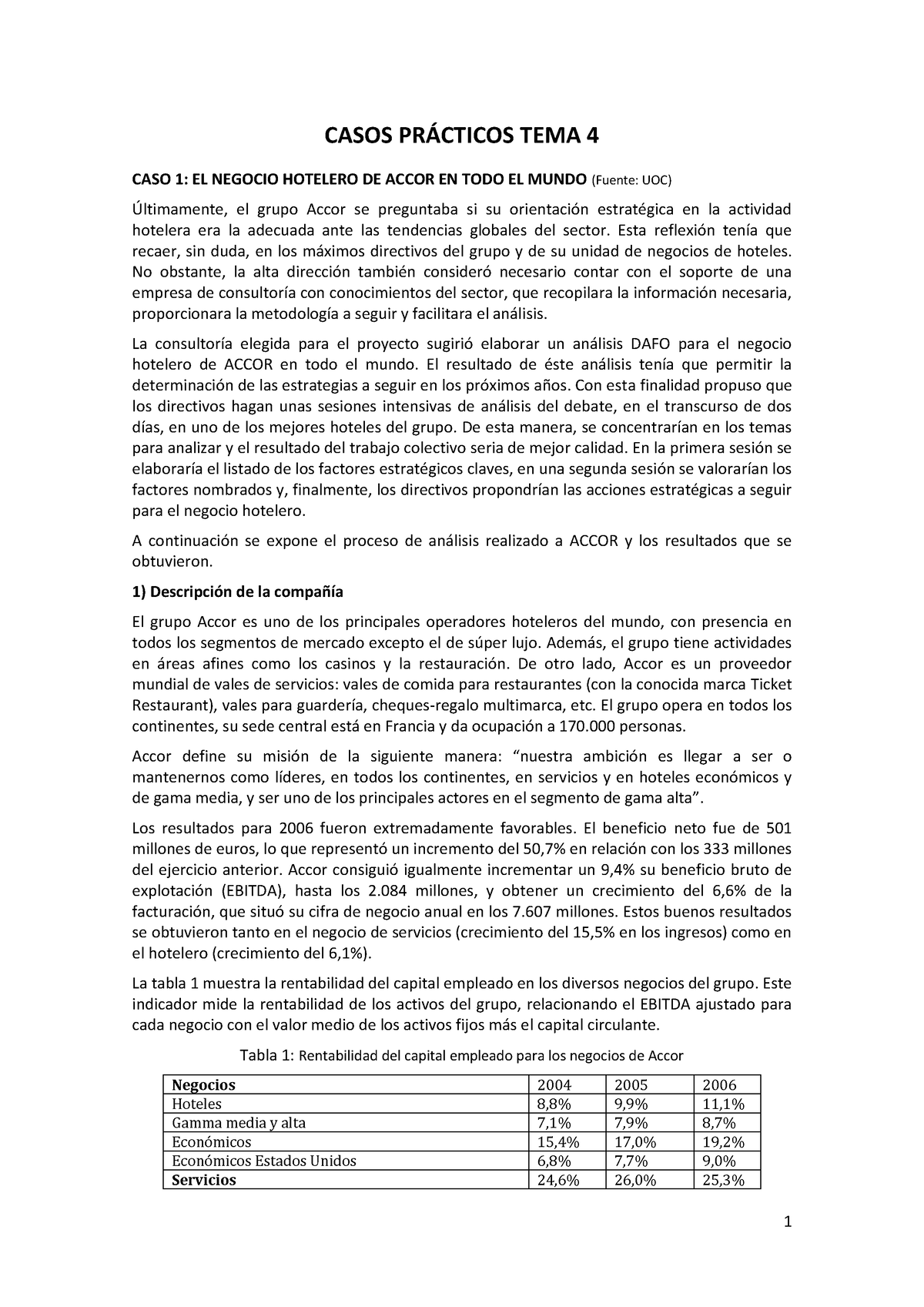 Casos PRÁ Cticos TEMA 4 - CASOS PRÁCTICOS TEMA 4 CASO 1: EL NEGOCIO ...