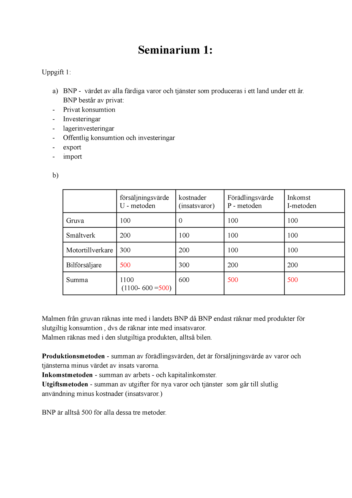 Makro Seminarium 1 - Seminarium 1: Uppgift 1: A) BNP - Värdet Av Alla ...