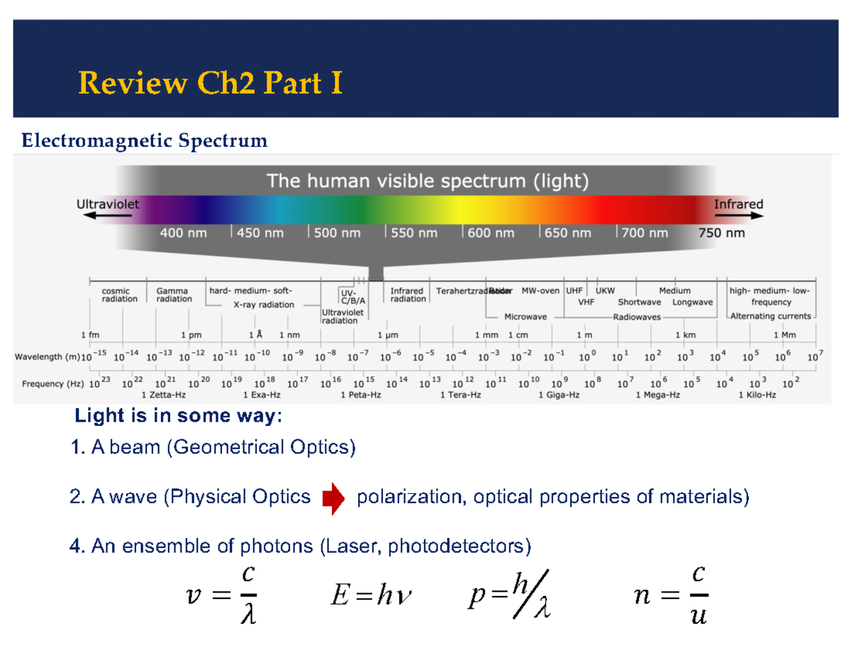 CH2 part II Chapter 2 of Intro to Optics by Pedrotti 7 A beam